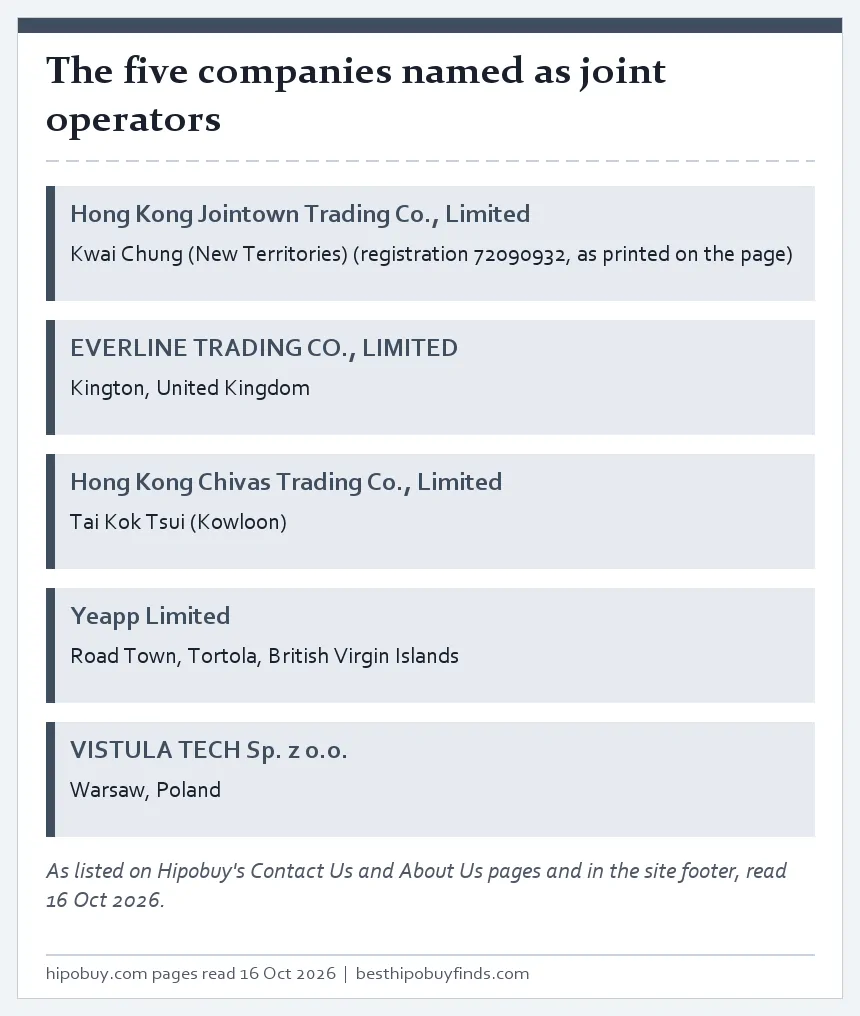 List of the five companies Hipobuy names as joint operators with their towns