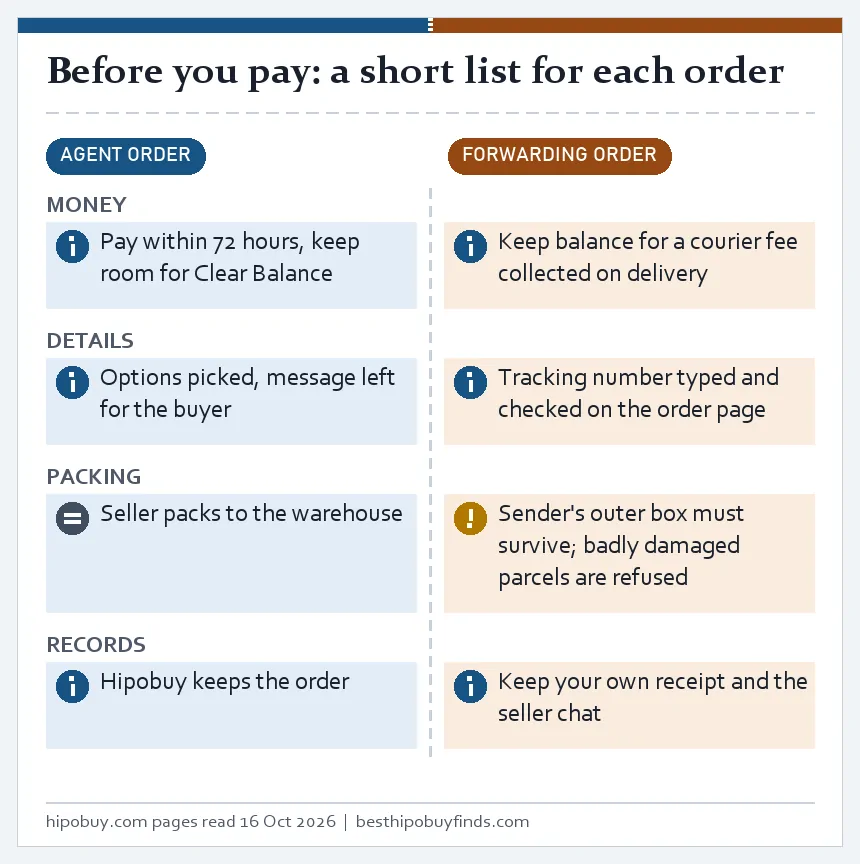 Two-lane checklist before paying: money, details, packing and records for agent and forwarding orders