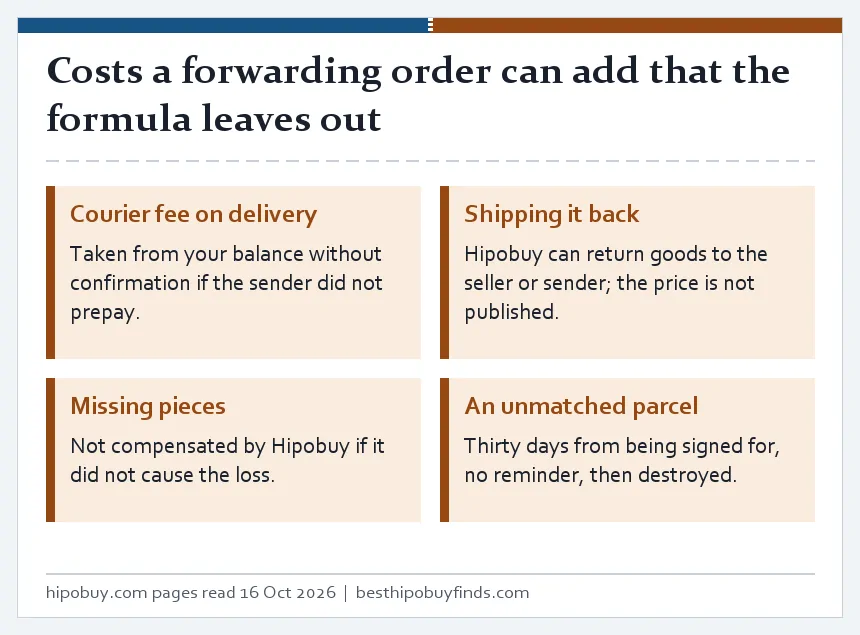 Four tiles on costs a forwarding order can add: courier fee on delivery, shipping goods back, missing pieces and an unmatched parcel
