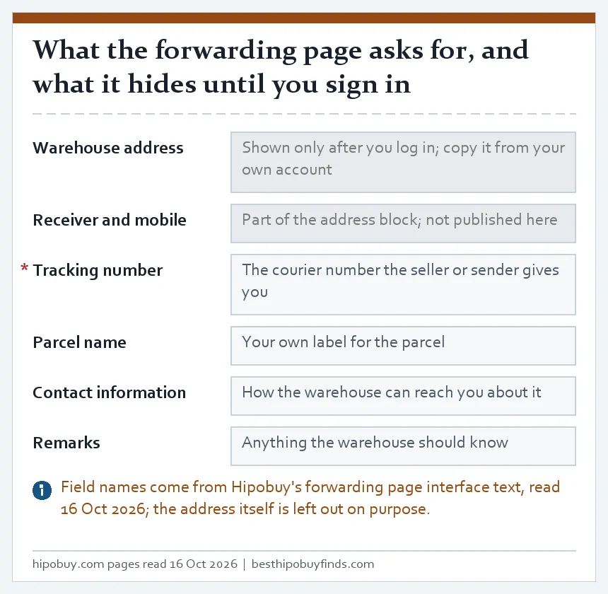 Form card for a forwarding order: warehouse address, receiver and mobile shown only after sign-in, then tracking number, parcel name, contact information and remarks