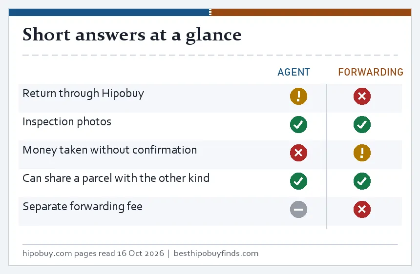 Two-mark summary for agent and forwarding orders: returns, photos, money taken without confirmation, sharing a parcel, forwarding fee