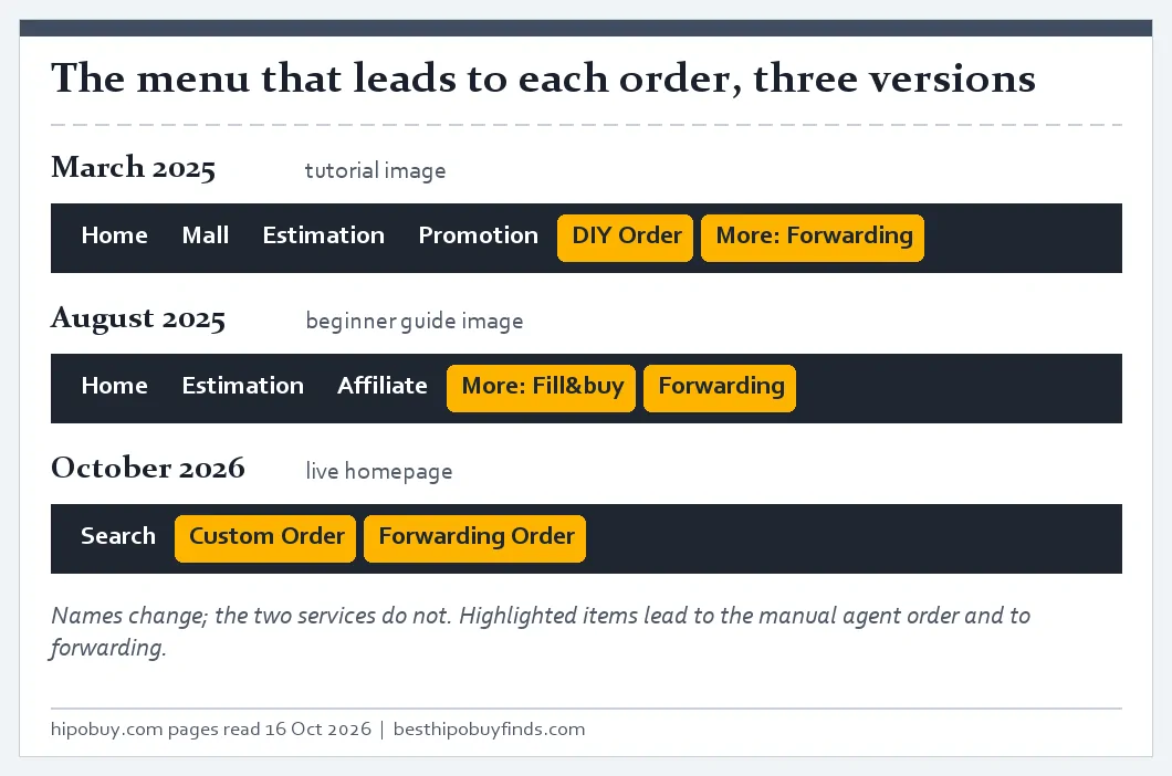 Three menu bars, March 2025, August 2025 and October 2026, with the entries for the manual agent order and forwarding highlighted