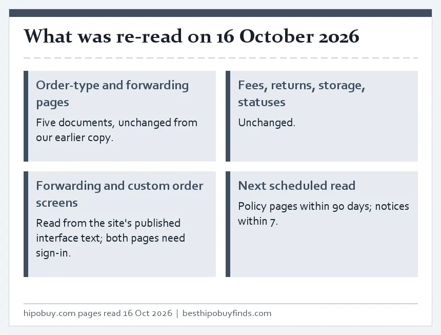 Four tiles summarising the 16 October 2026 re-read: forwarding pages, fees and returns, the sign-in screens and the next scheduled read