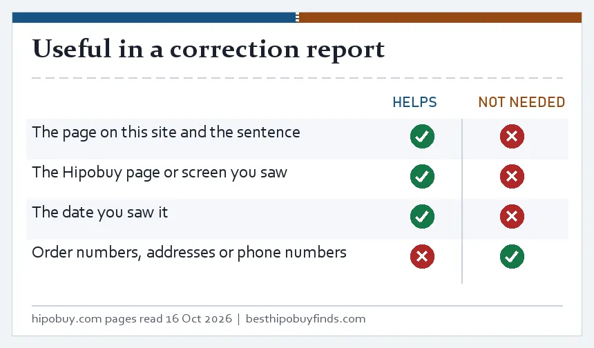 Checklist of what helps in a correction report: the page and sentence, the Hipobuy page, the date; and what is not needed: personal order details