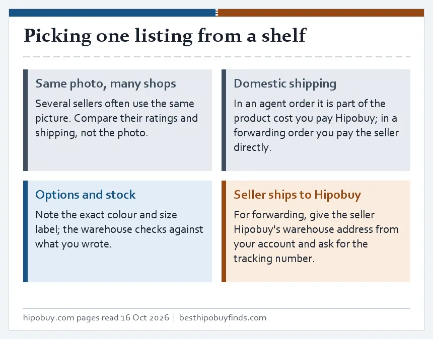Board of four tiles on picking a listing: same photo in many shops, domestic shipping, options and stock, and sending forwarding parcels to Hipobuy