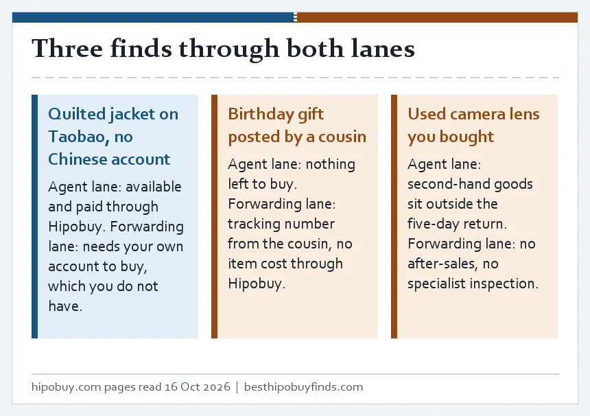 Three example finds through both lanes: a jacket bought without a Chinese account, a gift posted by a cousin, and a used camera lens
