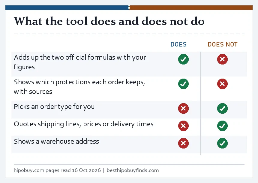 Checklist of what the tool does, add up the formulas and show protections with sources, and does not, pick an order, quote lines or show an address