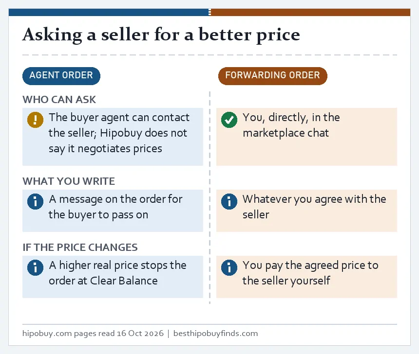 Two-lane card on asking a seller for a better price: who can ask, what you write, and what happens if the price changes